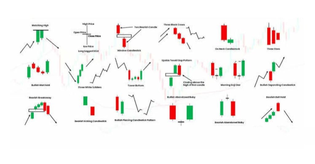 Risk Management When Trading Doji Candles