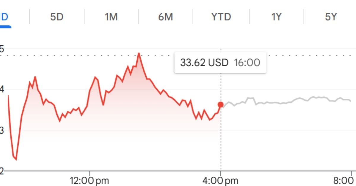 IREN Stock Price: Latest Analysis, Growth, and Future Outlook